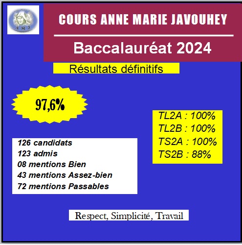 résultats 2024